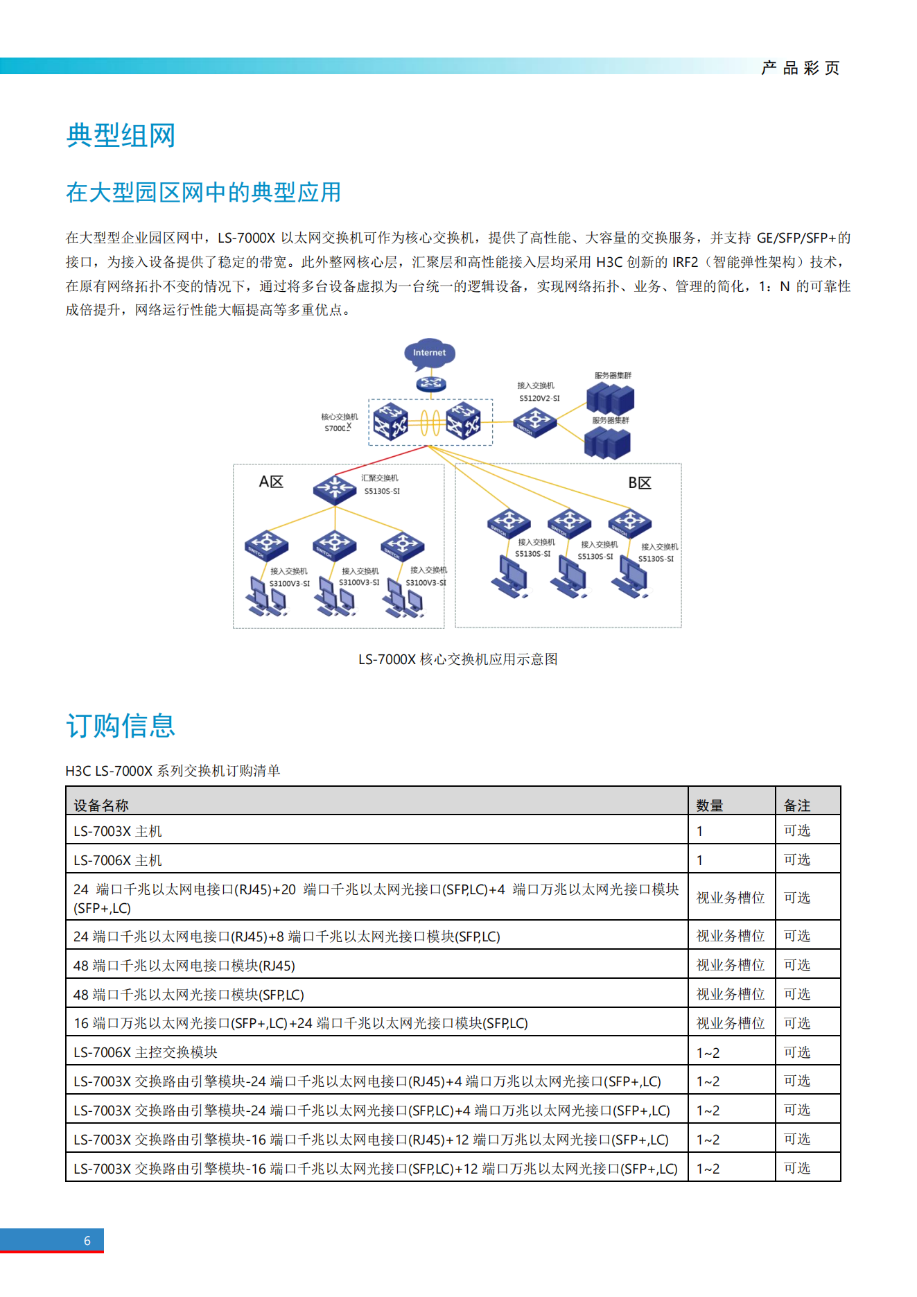 H3C LS-7000X系列园区核心交换机_05.png